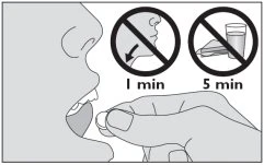 Profile of a face opening the mouth to take a pill, with prohibition symbols indicating not to swallow for 1 minute and not to drink for 5 minutes