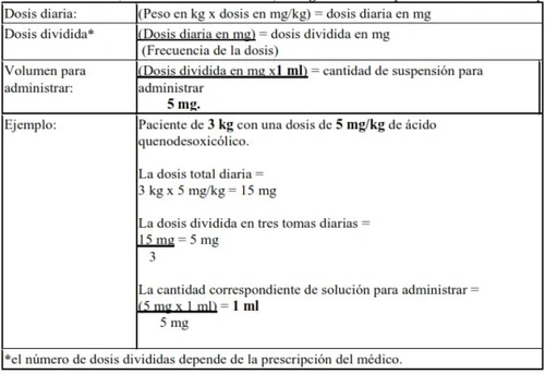 Tabella con formule per il calcolo della dose giornaliera, della dose frazionata e del volume da somministrare, con un esempio pratico relativo a un paziente di 3 kg