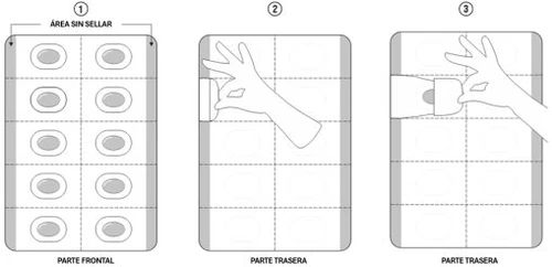 Tre diagrammi sequenziali mostrano come maneggiare un blister con una mano che preme e solleva la parte posteriore per staccare le pillole