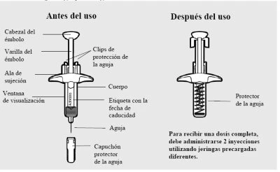 Medical diagram showing a pre-filled syringe before and after the