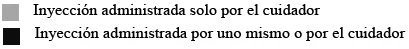 Text with a gray square next to the Spanish phrase 'injection administered only by caregiver' and a black square for 'self-injection or caregiver-administered'