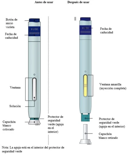 Diagramma di una penna iniettiva prima e dopo l'uso con indicazioni su pulsante viola, data di scadenza, finestra gialla e cappuccio bianco