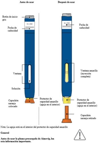 Diagramma di una penna iniettiva prima e dopo l'uso con indicazioni su data di scadenza, finestra gialla e cappuccio arancione rimosso