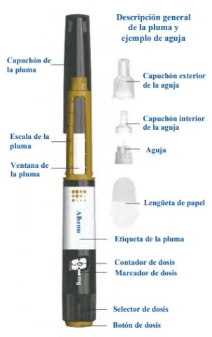 Diagramma di una penna iniettiva con etichette in spagnolo che indicano cappuccio, scala, finestra, ago, etichetta, dosaggio e pulsante