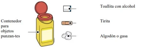 Medical diagram showing a sharps container, alcohol wipe, test strip, and a cotton ball or gauze