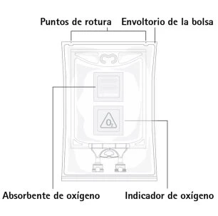 Diagramma tecnico di una busta con indicazioni su punti di rottura, involucro, assorbente e indicatore di ossigeno con simboli grafici