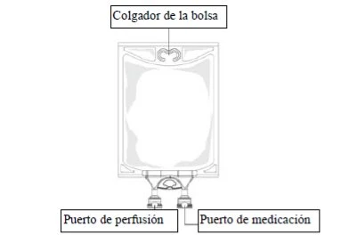 Diagramma di una sacca per infusione con etichette che indicano il gancio superiore, il porto di perfusione e il porto di medicazione in basso