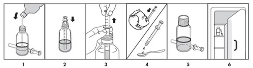 Sequence of six illustrated steps: pouring liquid, inserting syringe, aspirating, measuring with spoon, storing, and refrigerating