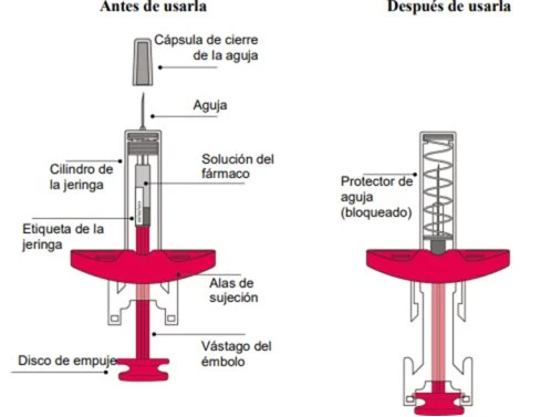 Medical diagram showing a syringe with needle and components before and after use
