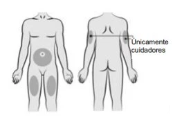 Front and back human body diagram with grayed-out areas on abdomen, thighs, and arms and the text 'Only for caregivers'