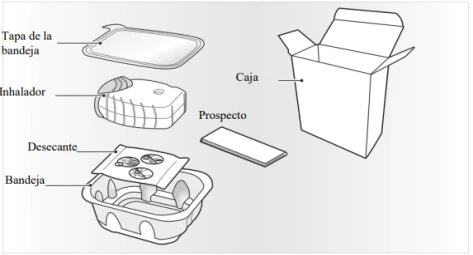 Medical diagram with medicine tray lid, inhaler, instruction leaflet, desiccant, tray, and box with corresponding labels in Spanish