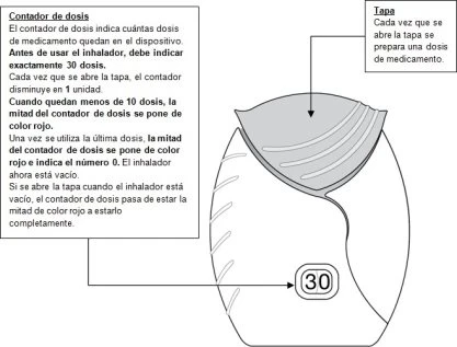 Illustrative diagram of an inhaler with Spanish text explaining the dose counter and device cap function