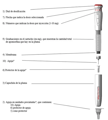 Diagram of an injection pen with lines indicating the parts: dose dial, numbers, graduations, membrane, needle, protection, and cap
