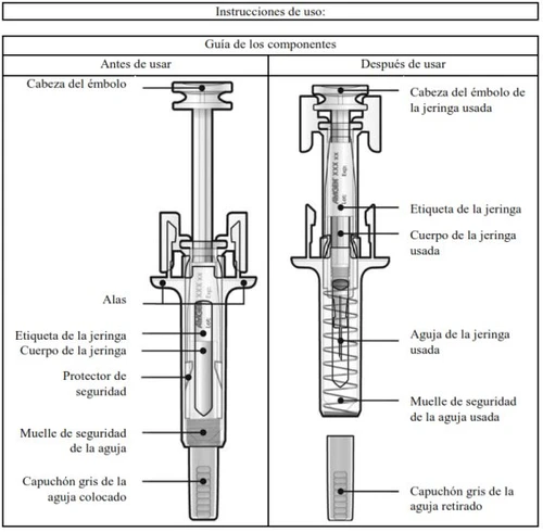 Technical diagram of a syringe with Spanish labels comparing components before and after use