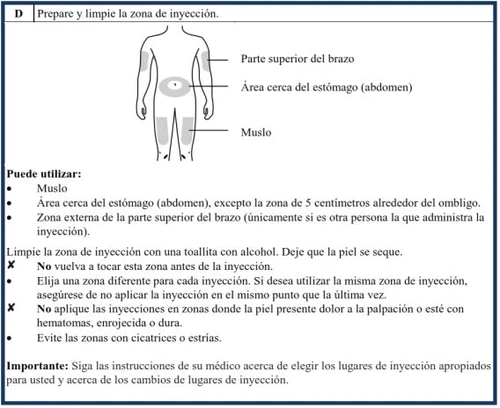 Human body diagram indicating injection sites: upper arm, thigh, and abdomen