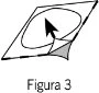 Disegno schematico in bianco e nero che mostra una freccia nera rivolta verso l'interno di una forma ovale su un piano inclinato con la scritta Figura 3