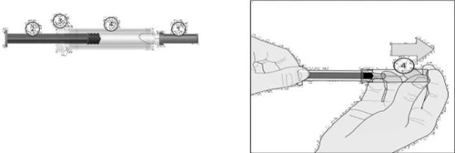 Diagramma tecnico che mostra una siringa con quattro fasi numerate e mani che la impugnano per eseguire un movimento di scorrimento verso destra