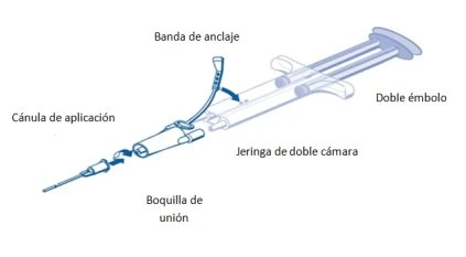 Technical diagram of a dual-chamber syringe with anchoring band, dual plunger, application cannula, and connecting nozzle