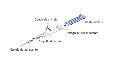 Diagram of a dual-chamber syringe with anchoring band, connecting nozzle, application cannula, and dual plunger