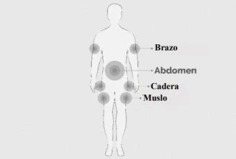Human silhouette with gray circles indicating injection sites on the arm, abdomen, hip, and thigh muscle, with corresponding labels