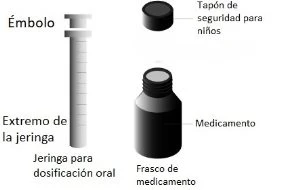 Diagram of an oral dosing syringe with plunger, a medicine bottle, and a child-resistant cap separated from each other
