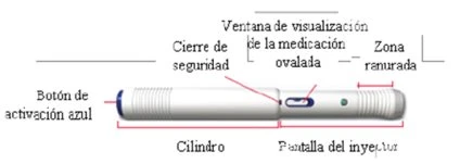 Diagramma di un iniettore con pulsante di attivazione blu, cilindro, chiusura di sicurezza, finestra ovale per il farmaco e zona scanalata finale