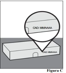 Diagram showing a medicine box with a circular magnification highlighting the position of the CAD DD/MM/YYYY code on the packaging
