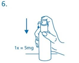 Disegno tecnico blu che mostra una mano che preme il dosatore di un flacone con una freccia rivolta verso il basso e la scritta 1x = 5mg