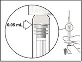 Medical diagram showing a syringe with a magnified view indicating the fluid level at 0.05 ml and a hand pushing the plunger
