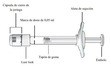 Technical diagram of a syringe with Spanish labels indicating the closure cap, Luer lock, dose, rubber stopper, and