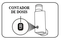 Disegno tecnico di un dispositivo medico con un ingrandimento che mostra il contatore del dosaggio con il numero 120 visibile