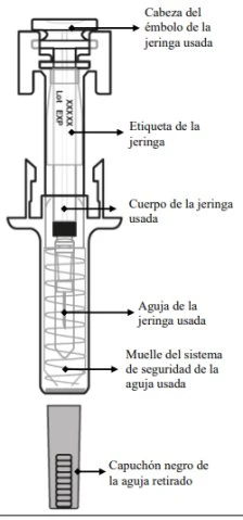 Technical diagram of a used syringe with labels indicating the head of the