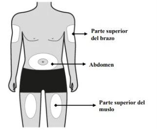 Human body diagram indicating injection sites: upper arm, abdomen, and upper thigh