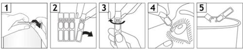 Sequenza di cinque illustrazioni numerate che mostrano come preparare e utilizzare un dispositivo medico per l'applicazione oculare