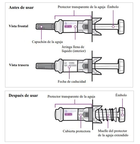 Diagramma medico con tre viste di una siringa preriempita che mostra componenti come ago, pistone, protezione trasparente e data di scadenza