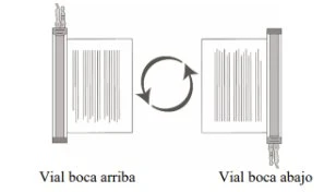 Diagramma con due flaconi di medicinale e frecce circolari che indicano il passaggio dalla posizione con apertura verso l'alto alla posizione verso il basso