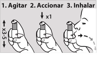 Three sequential illustrations show how to shake the