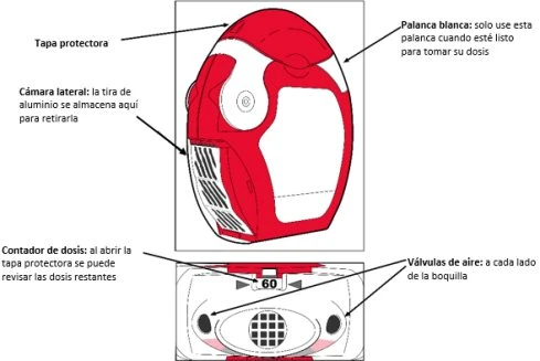 Diagramma medico di un dispositivo in rosso e bianco con indicazioni su tappo protettivo, camera laterale, contatore dosi e valvole d'aria