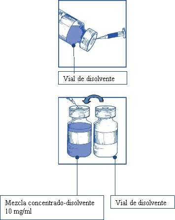 Medical diagram showing the
