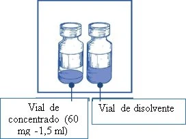 Rysunek dwóch fiolki szklanych z cieczą, jedna oznaczona jako fiolka stężonego roztworu 60 mg – 1,5 ml i