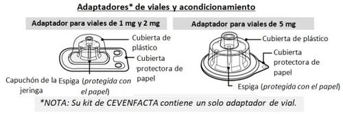 Diagramma medico con due adattatori per flaconi con etichette in spagnolo che indicano coperture in plastica e carta e l'ago protetto