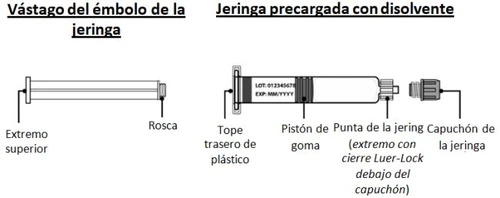 Diagram of a pre-filled syringe with components labeled including plunger rod