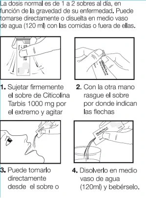 Illustrated instructions in four steps for the