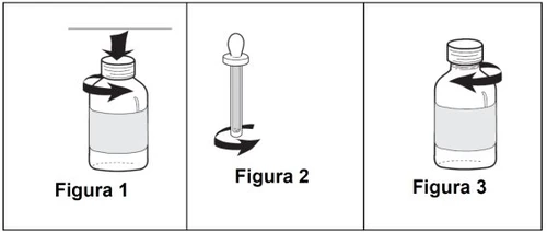 Tre diagrammi numerati che mostrano come agitare il flacone, ruotare il contagocce e capovolgere il contenitore per l'