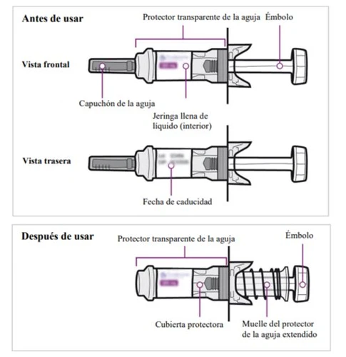 Diagramma medico con viste frontale e posteriore di una siringa con etichette in spagnolo su ago, liquido, stantuffo e data di scadenza