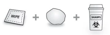 Schematic drawing showing a wipe labeled as WIPE, a waste container, and a sharps container with a biohazard symbol