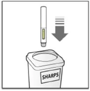 Diagramma che mostra una penna iniettore posizionata sopra un contenitore per oggetti taglienti con la scritta SHARPS e una freccia verso il basso