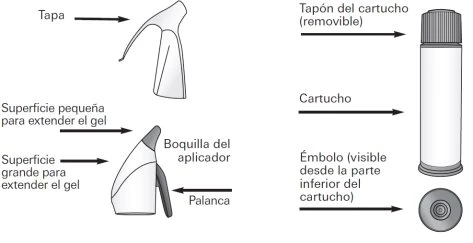 Medical diagram showing components of an applicator: cap, nozzle, lever, cartridge with removable cap, plunger, and surface for spreading the gel