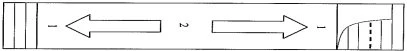 Linear diagram with two opposing arrows numbered 1 and 2 indicating a sliding motion between two vertical side bars