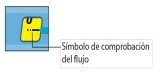 Medical diagram with a yellow flow check symbol on a blue background and a line indicating the text in Spanish